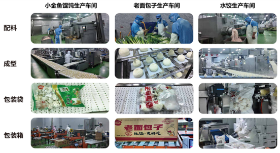 慷达食品荣获"速冻小金鱼馄饨全国销量第一"等多项市场地位声明